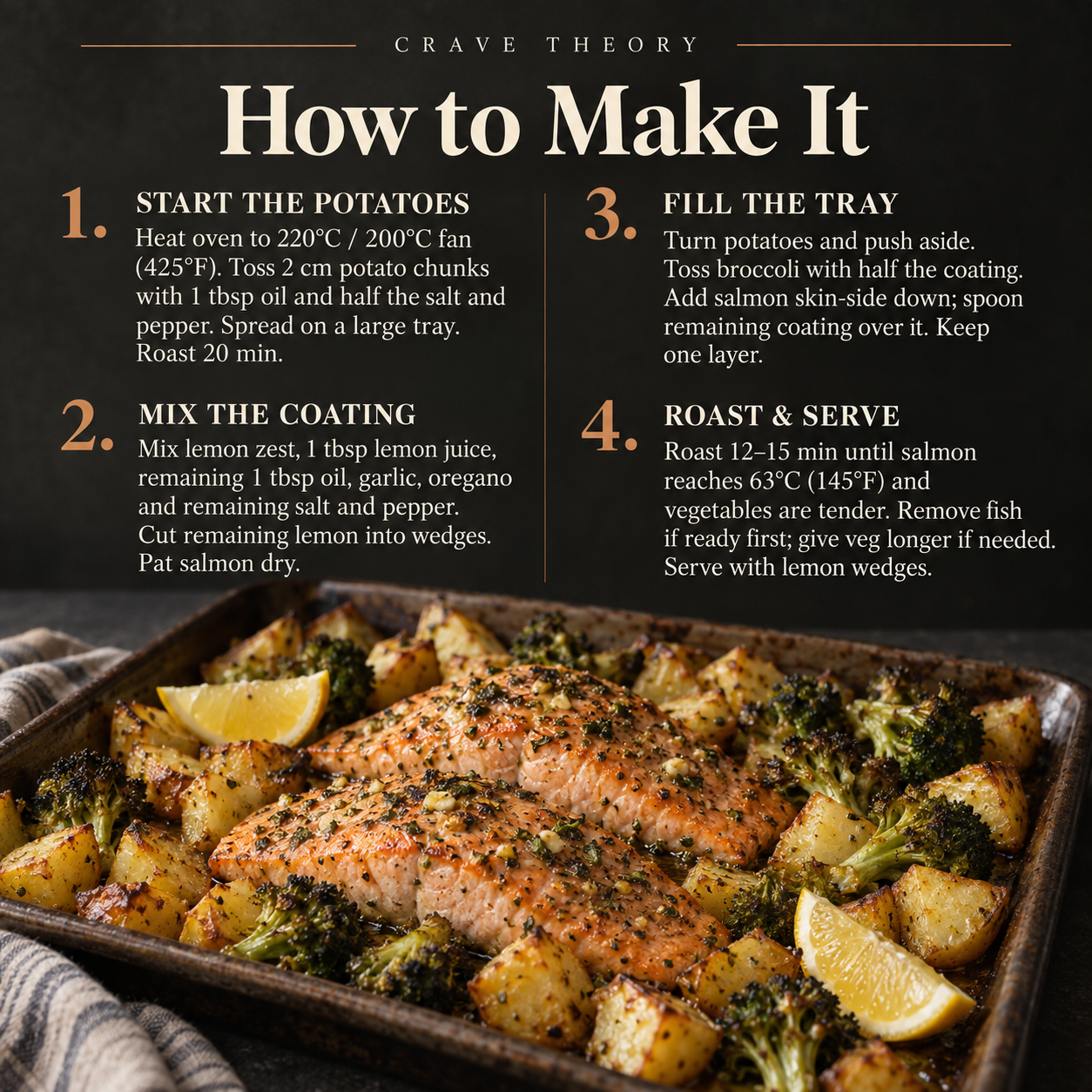 Four complete steps for roasting salmon, potatoes and broccoli