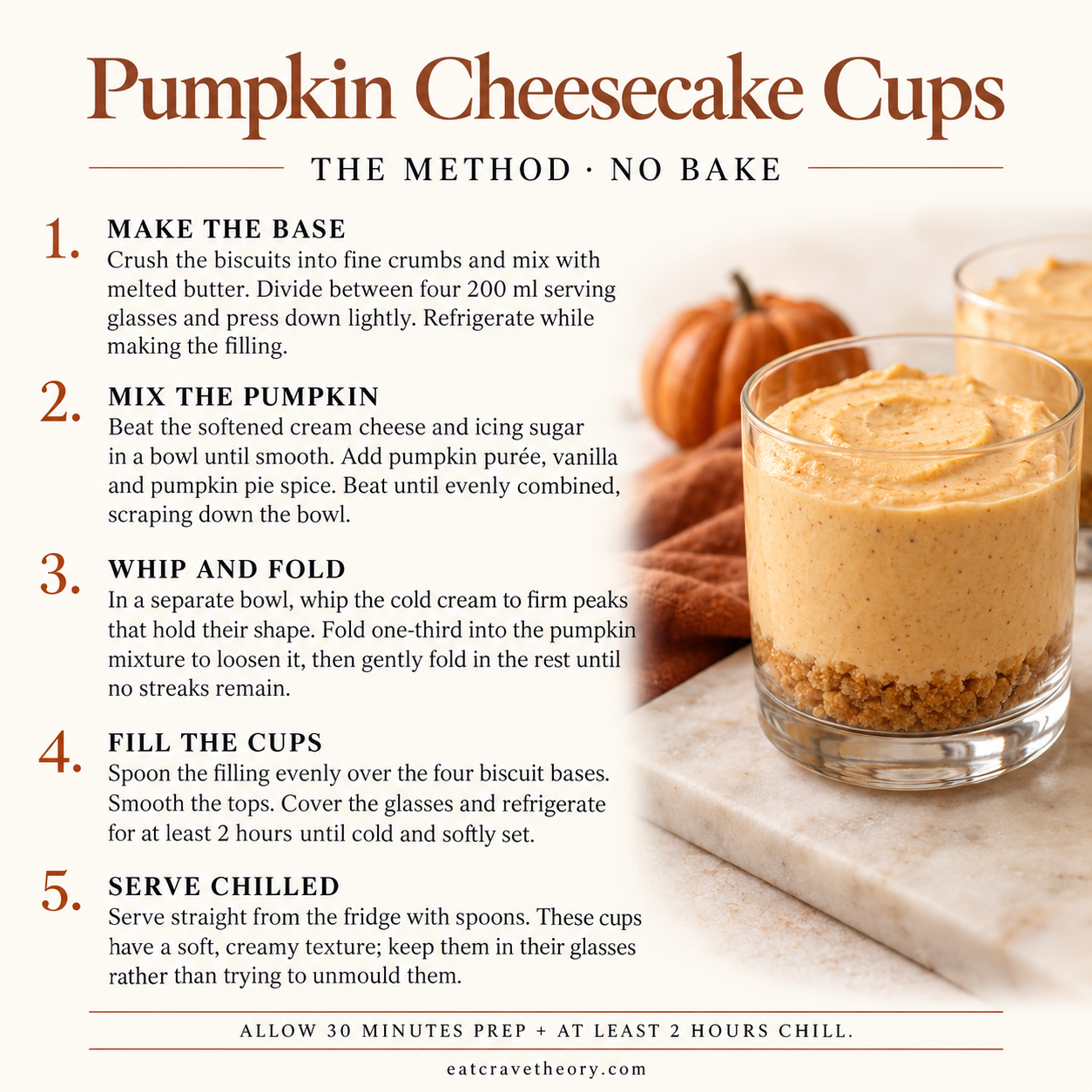Complete method for Pumpkin Cheesecake Cups