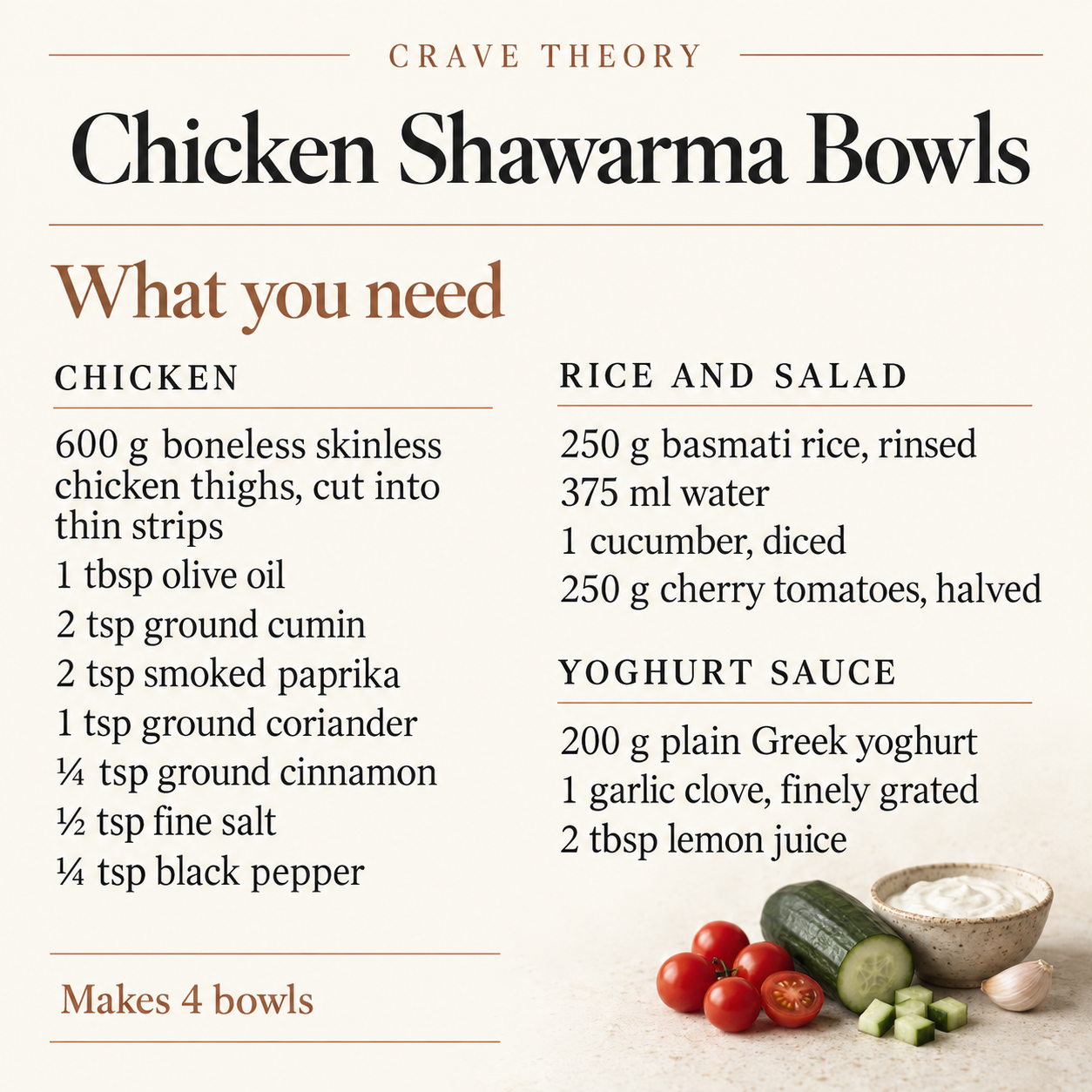 Complete ingredient quantities for Chicken Shawarma Bowls
