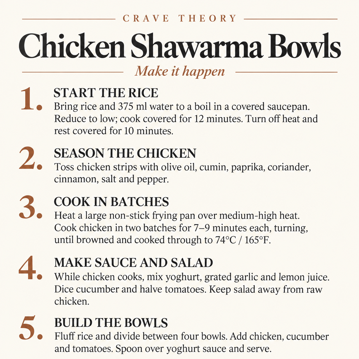 Complete method for Chicken Shawarma Bowls