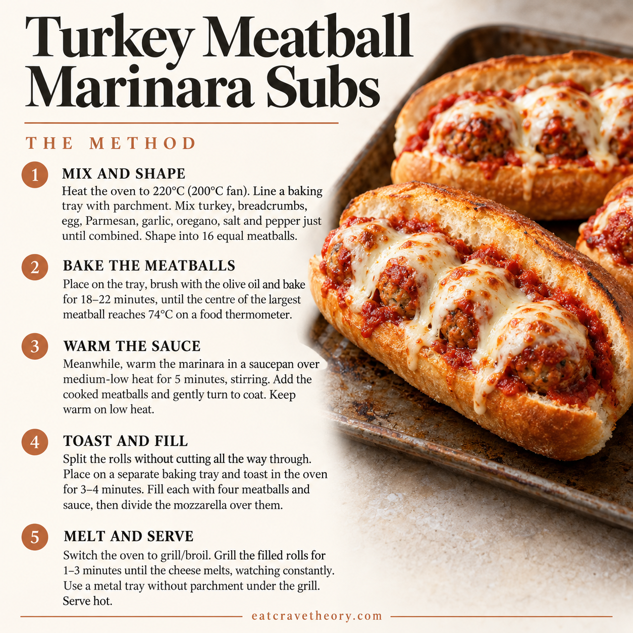 Complete method for Turkey Meatball Marinara Subs