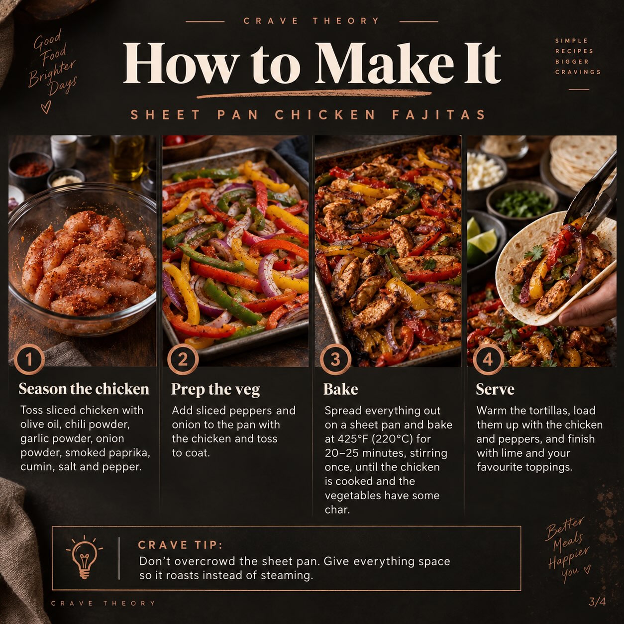 Sheet Pan Chicken Fajitas — original method card